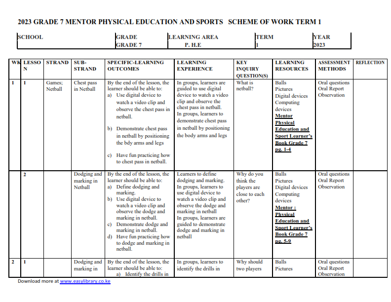 schemes of work for health education grade 7
